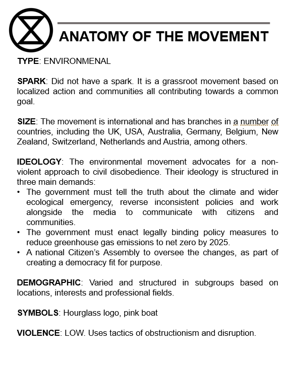 extinction rebellion anatomy of movement