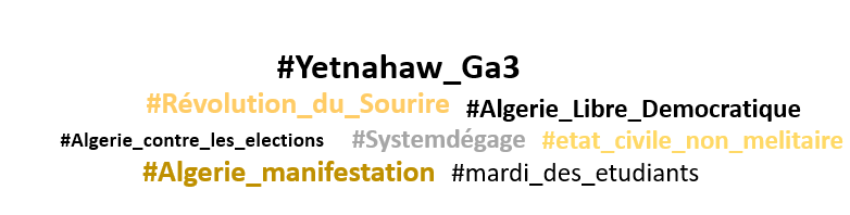 algeria protest hashtags