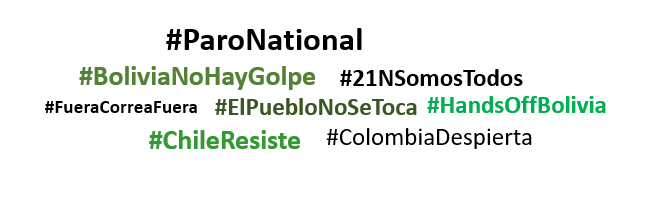 latin america protest hashtags