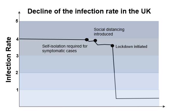 covid 19 infection rate uk