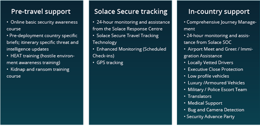 security support diagram